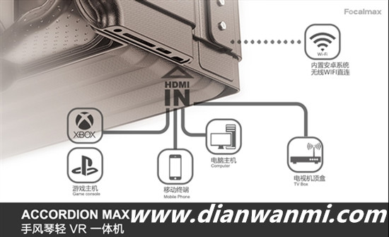 Focalmax發(fā)布VR/AR一體機：驍龍820＋2.5K 驍龍 VR AR Focalmax VR及其它  第6張