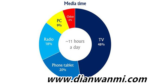 Digi capital: VR/AR的潛在競爭對手分析 競爭 AR VR VR及其它  第2張