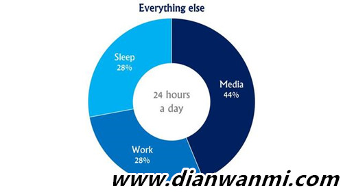 Digi capital: VR/AR的潛在競爭對手分析 競爭 AR VR VR及其它  第3張