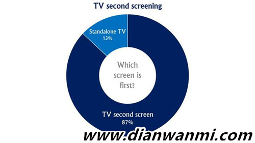 Digi capital: VR/AR的潛在競爭對手分析 競爭 AR VR VR及其它  第4張