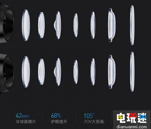 愛魔客iVR眼鏡盒子發(fā)售 擁有105度FOV廣視角 FOV廣視角 眼鏡盒子 愛魔客iVR VR及其它  第2張