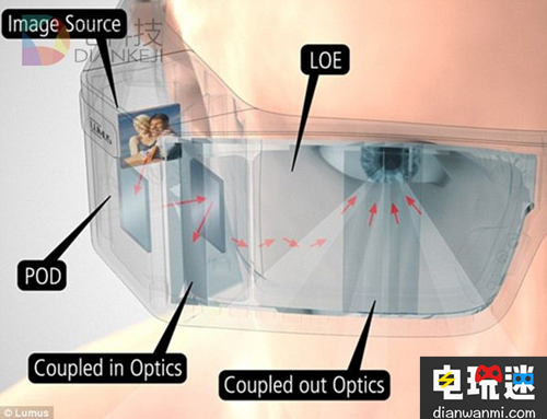 馬云放大招 投資 AR 企業(yè) Lumus 600 萬美元 600萬美元 Lumus AR 企業(yè) 馬云 VR及其它  第2張