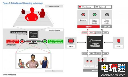 iPhone 8 支持面部識(shí)別、AR 的秘密：3D 激光掃描模塊 掃描模塊 3D激光 AR 面部識(shí)別 iPhone 8 VR及其它  第2張