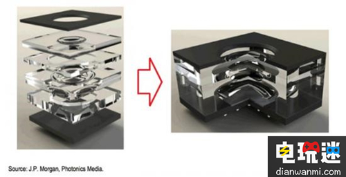 iPhone 8 支持面部識(shí)別、AR 的秘密：3D 激光掃描模塊 掃描模塊 3D激光 AR 面部識(shí)別 iPhone 8 VR及其它  第3張