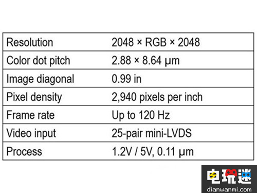 Kopin推出Lightning微顯示屏 解決VR屏幕問(wèn)題 VR屏幕 微顯示屏 Lightning Kopin VR及其它 第2張 Kopin推出Lightning微顯示屏 解決VR屏幕問(wèn)題 VR屏幕 微顯示屏 Lightning Kopin VR及其它 第2張