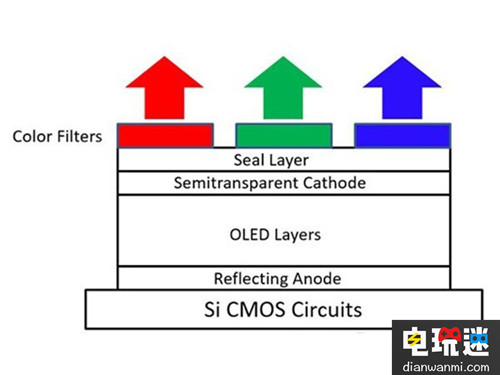Kopin推出Lightning微顯示屏 解決VR屏幕問(wèn)題 VR屏幕 微顯示屏 Lightning Kopin VR及其它 第3張 Kopin推出Lightning微顯示屏 解決VR屏幕問(wèn)題 VR屏幕 微顯示屏 Lightning Kopin VR及其它 第3張