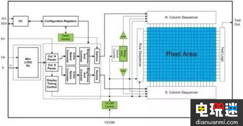 Kopin推出Lightning微顯示屏 解決VR屏幕問(wèn)題 VR屏幕 微顯示屏 Lightning Kopin VR及其它 第4張 Kopin推出Lightning微顯示屏 解決VR屏幕問(wèn)題 VR屏幕 微顯示屏 Lightning Kopin VR及其它 第4張