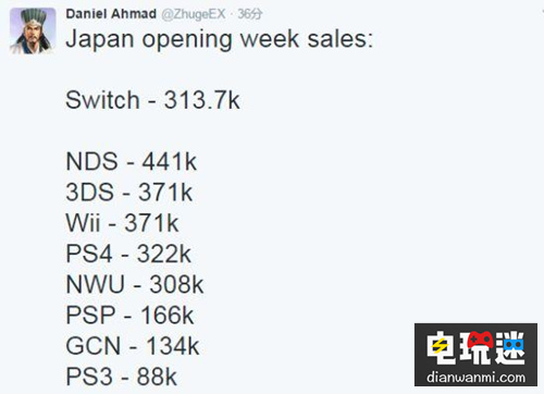 超級(jí)強(qiáng)勢(shì)！任天堂Switch日本首周銷量31.37萬！ 銷量 switch 任天堂 任天堂SWITCH  第3張
