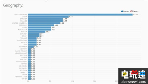 《尼爾：機(jī)械紀(jì)元》Steam銷量近10萬(wàn)份 中國(guó)購(gòu)買量居第二 銷量 尼爾機(jī)械紀(jì)元 Steam STEAM/Epic  第2張