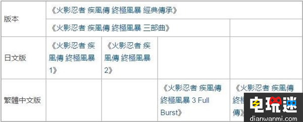 《火影忍者博人傳：忍者先鋒》繁中版確認(rèn)！3D戰(zhàn)斗開始！ Xbox One PC PS4 萬代 火影忍者 電玩迷資訊  第1張