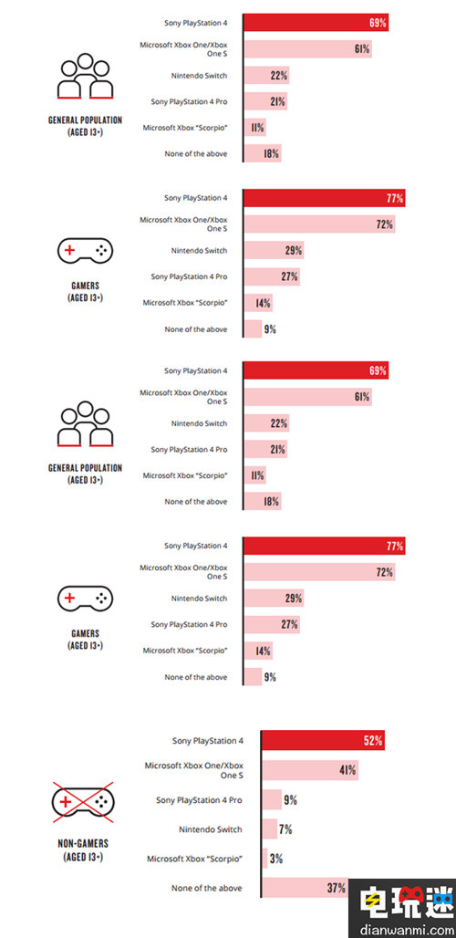 任天堂Switch若想取得Wii式成功 需在休閑非玩家群體上發(fā)力 Switch 任天堂 任天堂SWITCH  第2張