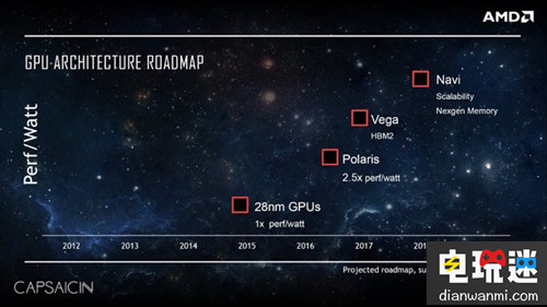 從理論上來(lái)說(shuō) 索尼在明年能夠推出PS5？ PS4 PS5 索尼 索尼PS  第2張