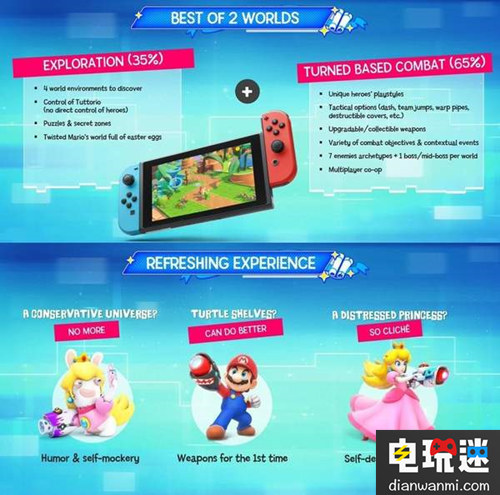 強強聯(lián)手 任天堂&育碧《馬里奧+瘋狂兔子》8月發(fā)售！ 育碧 任天堂 瘋狂的兔子 馬里奧 任天堂SWITCH  第5張
