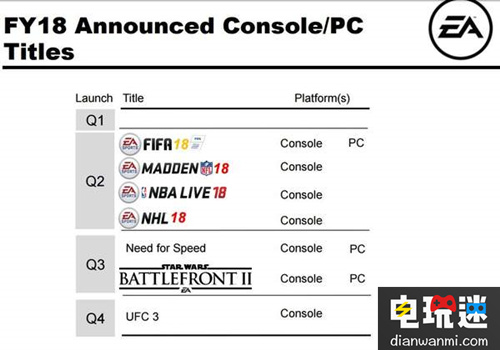 寒霜引擎再發(fā)威！EA“年貨”《FIFA 18》最快今晚公開！ FIFA 18 藝電 EA 電玩迷資訊  第3張