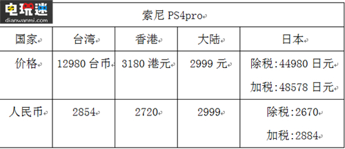 PS4 Pro 在中國價格對比！ 手柄 游戲機 PS4 價格對比 DS4 PS4 Pro 索尼PS  第10張