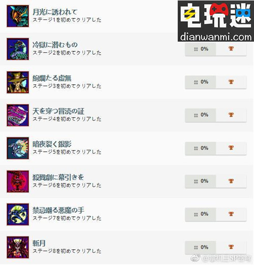 《血罪 月之詛咒》成就已公開！  血罪 月之詛咒 PC 3DS PSV XBOXONE PS4 NS 電玩迷資訊  第1張