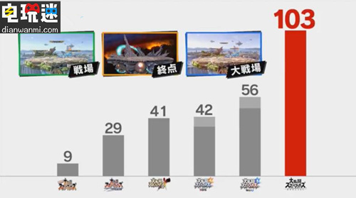 《任天堂明星大亂斗 特別版》8月8日直面會公開大量信息   NS 任天堂明星大亂斗 特別版 電玩迷資訊  第6張