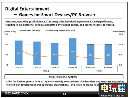 SE宣布未來(lái)將減少手游數(shù)量重新著力3A大作 王國(guó)之心3 SE 電玩迷資訊  第1張