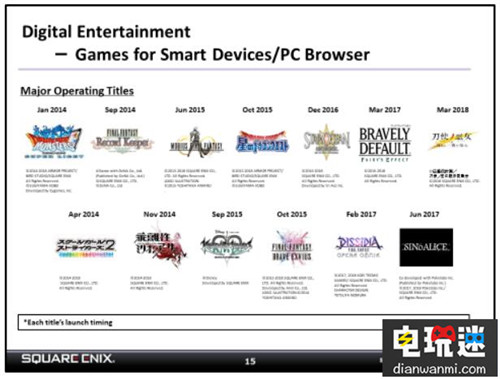 SE宣布未來(lái)將減少手游數(shù)量重新著力3A大作 王國(guó)之心3 SE 電玩迷資訊  第2張