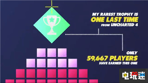 哪個(gè)PS4游戲玩家多?官方小視頻告訴你 FIFA 俠盜獵車手5 索尼 PS4 索尼PS 第2張 哪個(gè)PS4游戲玩家多?官方小視頻告訴你 FIFA 俠盜獵車手5 索尼 PS4 索尼PS 第2張