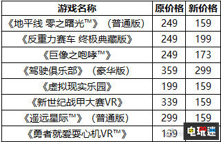 索尼8款國行PS4游戲價格永降《旺達與巨像》僅售173元 國行 索尼 PS4 索尼PS  第2張
