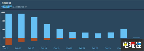 素質(zhì)過(guò)硬《地鐵：離去》Steam依舊好評(píng)如潮 Epic商店 PC Xbox One PS4 地鐵：離鄉(xiāng) 地鐵：離去 STEAM/Epic  第2張