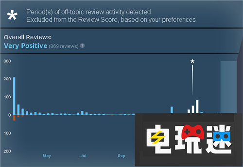 為受難者站出來(lái) Steam封禁推崇新西蘭槍擊案兇手玩家 Valve PC Steam STEAM/Epic  第3張