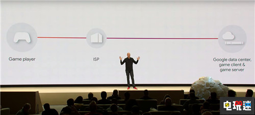 沒(méi)有黃油谷歌Stadia將嚴(yán)格審核游戲并且沒(méi)有外掛困擾 云游戲 谷歌 Google Stadia 電玩迷資訊  第4張