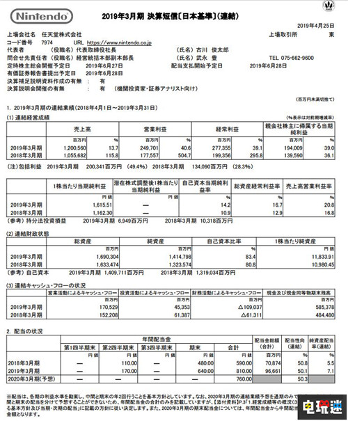 任天堂公開18 19年財報 營業(yè)利潤大增近半 WiiU 3DS Switch 任天堂 電玩迷資訊  第2張