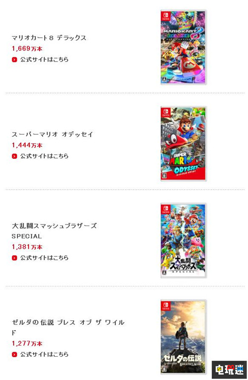 任天堂公開18 19年財報 營業(yè)利潤大增近半 WiiU 3DS Switch 任天堂 電玩迷資訊  第4張