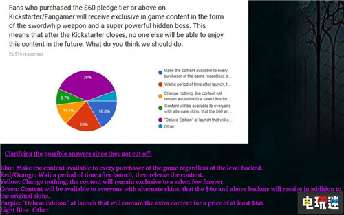 《血污：夜之儀式》眾籌獨(dú)家獎勵將對通常玩家付費(fèi)開放 PC Xbox One Switch PS4 IGA 505 Games 五十嵐孝司 血污：夜之儀式 電玩迷資訊  第3張