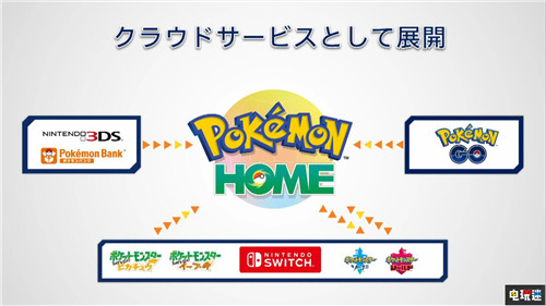 寶可夢Home服務推出 隨時隨地交換寶可夢 精靈寶可夢Lets Go 精靈寶可夢：日/月 Switch 寶可夢Home 精靈寶可夢 任天堂 任天堂SWITCH  第3張