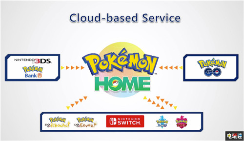 GF解釋稱寶可夢Home就是《寶可夢:劍盾》中未登場寶可夢們的家 任天堂 Switch 大森滋 增田順一 精靈寶可夢 精靈寶可夢:劍盾 任天堂SWITCH 第2張 GF解釋稱寶可夢Home就是《寶可夢:劍盾》中未登場寶可夢們的家 任天堂 Switch 大森滋 增田順一 精靈寶可夢 精靈寶可夢:劍盾 任天堂SWITCH 第2張