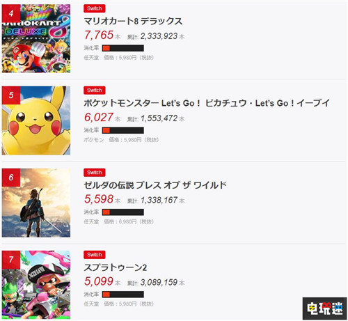 FAMI通銷量統(tǒng)計：《哆啦A夢：大雄的牧場物語》奪冠 任天堂 Switch 哆啦A夢：大雄的牧場物語 FAMI通 電玩迷資訊  第3張