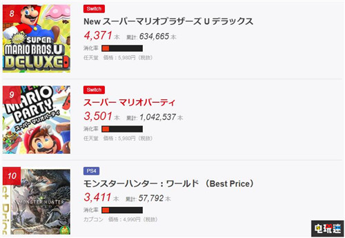 FAMI通銷量統(tǒng)計：《哆啦A夢：大雄的牧場物語》奪冠 任天堂 Switch 哆啦A夢：大雄的牧場物語 FAMI通 電玩迷資訊  第4張