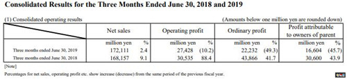 任天堂2019Q1財報Switch銷量突破3687萬目標預期不變 馬里奧賽車8豪華版 超級馬里奧制造2 Switch 任天堂 任天堂SWITCH  第8張