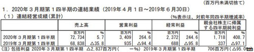 世嘉公開2020財(cái)年Q1財(cái)報(bào)利潤(rùn)暴增《全面戰(zhàn)爭(zhēng)：三國(guó)》遠(yuǎn)超預(yù)期 MD 全面戰(zhàn)爭(zhēng)：三國(guó) SEGA 世嘉 電玩迷資訊  第1張