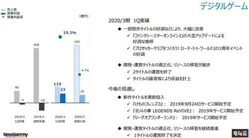 世嘉公開2020財(cái)年Q1財(cái)報(bào)利潤(rùn)暴增《全面戰(zhàn)爭(zhēng)：三國(guó)》遠(yuǎn)超預(yù)期 MD 全面戰(zhàn)爭(zhēng)：三國(guó) SEGA 世嘉 電玩迷資訊  第3張