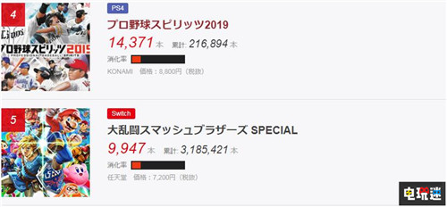 FAMI通日本銷量榜《歐米伽迷宮Life》Switch版銷量超PS4近3倍半 銷量周榜 日本游戲銷量 FAMI通 電玩迷資訊 第2張 FAMI通日本銷量榜《歐米伽迷宮Life》Switch版銷量超PS4近3倍半 銷量周榜 日本游戲銷量 FAMI通 電玩迷資訊 第2張