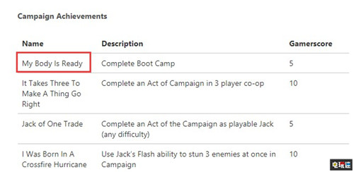 《戰(zhàn)爭機(jī)器5》成就彩蛋致敬美國任天堂總裁雷吉 Steam PC 任天堂美國 雷吉 微軟 XboxOne 戰(zhàn)爭機(jī)器5 微軟XBOX  第2張
