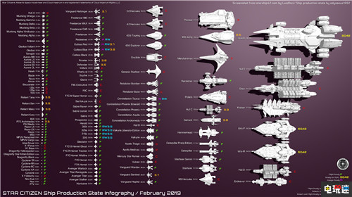 賣船就能活《星際公民》新飛船售價高達(dá)近五千 PC 42中隊(duì) 星際公民 電玩迷資訊  第2張