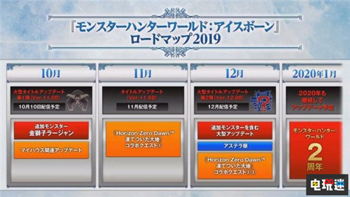 TGS2019：《怪物獵人世界：冰原》后續(xù)更新路線圖公布 XboxOne PS4 怪物獵人：世界 怪物獵人世界：冰原 TGS2019 電玩迷資訊  第4張