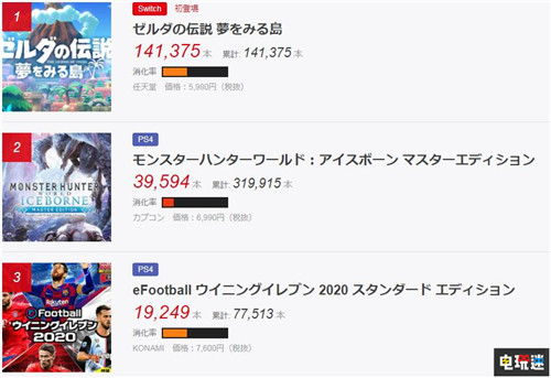 FAMI通日本周銷量榜：《塞爾達傳說：織夢島》登頂 Switch Lite 塞爾達傳說：織夢島 FAMI通周榜 電玩迷資訊  第2張