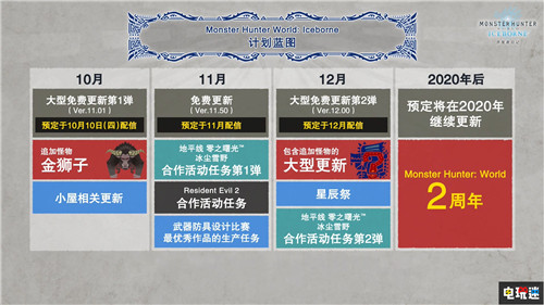 《怪物獵人世界：冰原》后續(xù)更新公開將增加幻化功能 金獅子 卡普空 怪物獵人 怪物獵人世界：冰原 電玩迷資訊  第10張