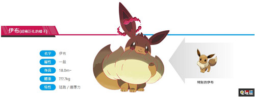《寶可夢：劍盾》新超極巨化造型公開 伊布更可愛了 喵喵 噴火龍 巴大蝶 寶可夢Lets GO 伊布 皮卡丘 Switch 寶可夢：劍盾 寶可夢 任天堂SWITCH  第5張
