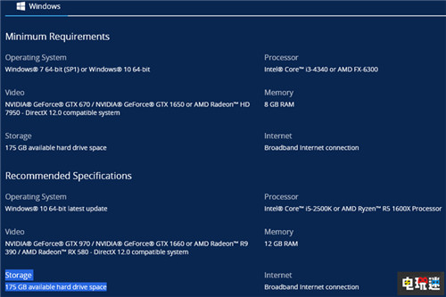 動(dòng)視辟謠稱《使命召喚：現(xiàn)代戰(zhàn)爭(zhēng)》初始容量并非175GB 戰(zhàn)網(wǎng) PC Xbox One PS4 動(dòng)視 使命召喚：現(xiàn)代戰(zhàn)爭(zhēng) 電玩迷資訊  第2張