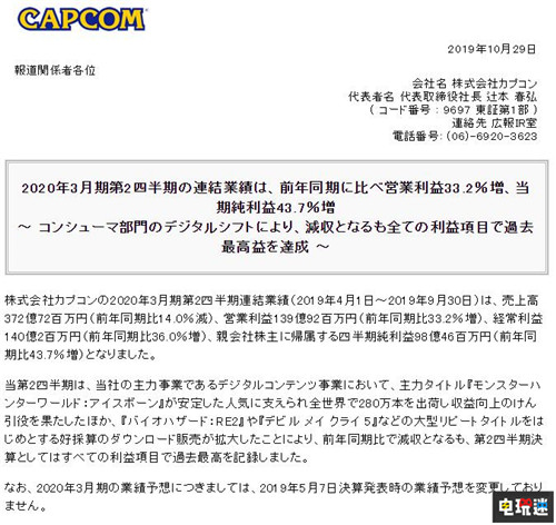 卡普空2020年上半年財報銷售額下降利潤提升 鬼泣5 生化危機2重制版 怪物獵人世界:冰原 CPACOM 卡普空 電玩迷資訊 第2張 卡普空2020年上半年財報銷售額下降利潤提升 鬼泣5 生化危機2重制版 怪物獵人世界:冰原 CPACOM 卡普空 電玩迷資訊 第2張