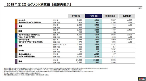 PS4出貨量達(dá)到1.028億臺(tái) 成為史上銷量第二的主機(jī) 索尼 PS4 PlayStation 4 索尼PS 第4張 PS4出貨量達(dá)到1.028億臺(tái) 成為史上銷量第二的主機(jī) 索尼 PS4 PlayStation 4 索尼PS 第4張