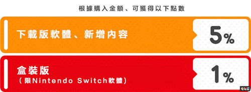 任天堂香港將于12月17日更新港服eShop 可以直接購(gòu)買游戲了 eShop 任天堂 Switch 任天堂SWITCH 第3張 任天堂香港將于12月17日更新港服eShop 可以直接購(gòu)買游戲了 eShop 任天堂 Switch 任天堂SWITCH 第3張