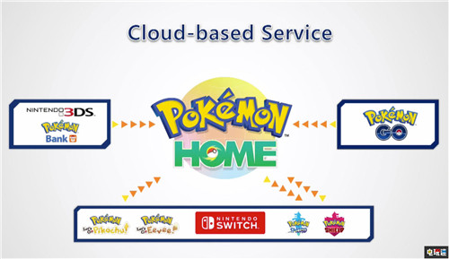 任天堂將于1月9日晚舉辦2020年首個《寶可夢》直面會 直面會 Switch 任天堂 寶可夢：日月 寶可夢：劍盾 任天堂SWITCH  第4張